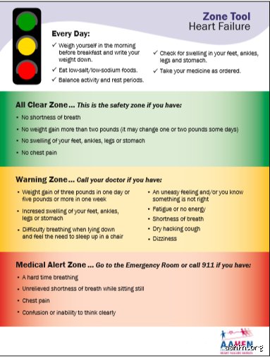 Navigating the critical crossroads: When to call 911 for heart failure (part 1)