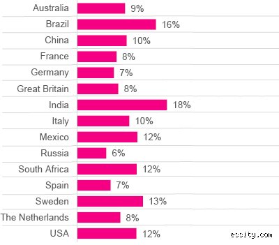 The Global Cleanliness Ledger: Which Country’s People Are Most Hygienic in the 21st Century?