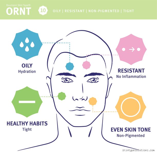 The Ultimate Skincare Paradox: Decoding Which Is the Healthiest Skin Type for Long-Term Vitality