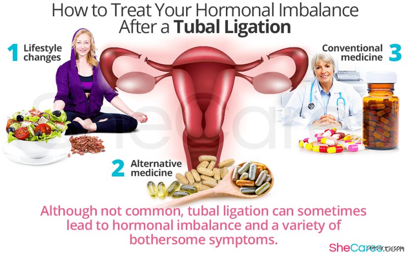 Why did I gain so much weight after tubal ligation and what actually happens inside your body