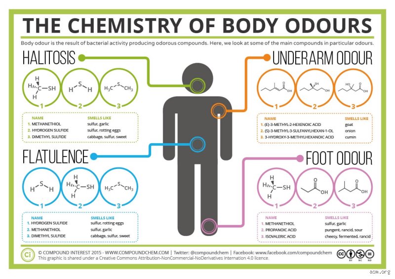 Why is my body odor getting worse as I get older?