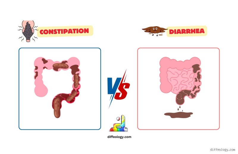 What is the opposite of diarrhea?