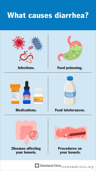 The Ultimate Gastric Nightmare: What Is the Worst Diarrhea You Can Get and How Do You Survive It?
