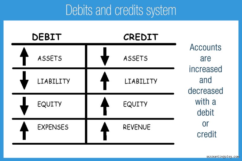 Demystifying the Ledger: What Are Debits and Credits and Why Everything You Know About Your Bank Statement Is Plain Wrong