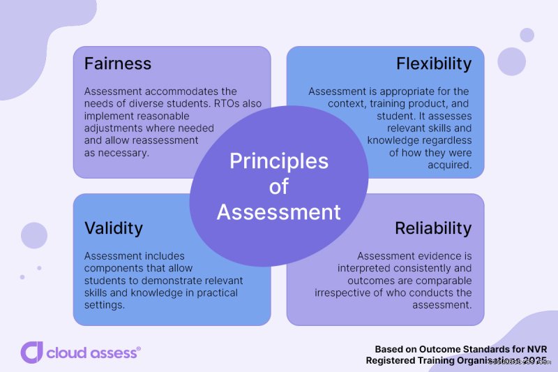 Mastering Educational Measurement: What Are the 4 Rules of Assessment for Modern Educators?