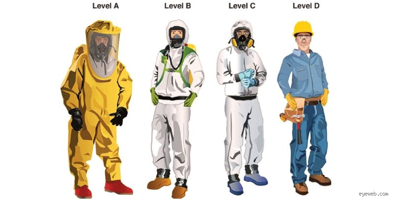 What Are the Four Levels of Protection and Why They Matter More Than You Think