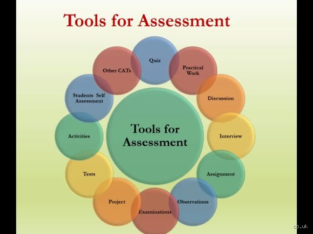 Measuring Mind and Performance: What Are the Tools of Assessment and How Do We Avoid the Standardization Trap?
