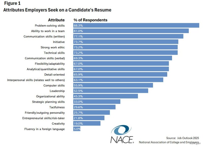 Beyond the Buzzwords: What Skills Are Employers Looking for in a Post-Automation Economy?