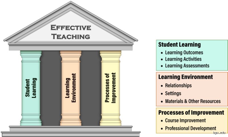 Decoding the Classroom Matrix: What Are the Three Pillars of Teaching That Actually Matter Today?