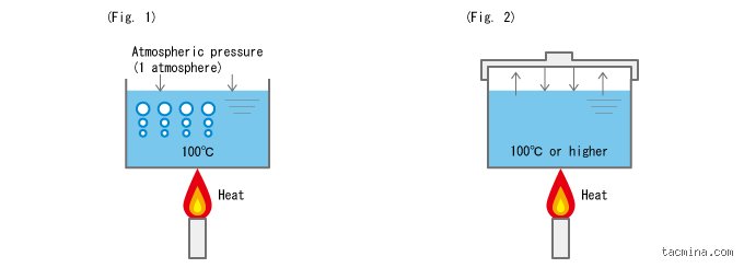 What Temperature Does Water Evaporate At? The Hidden Physics Behind Nature’s Most Invisible Phenomenon