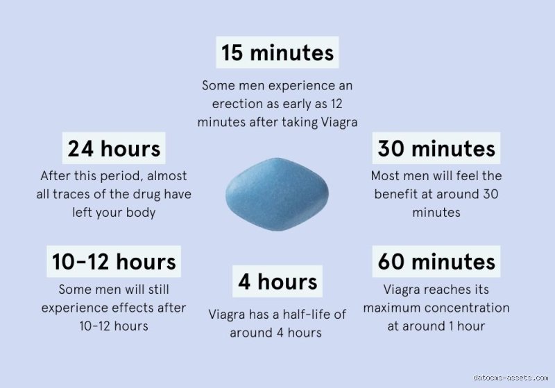 Does Viagra Help Go More Rounds Than Usual During An Intimate Evening?
