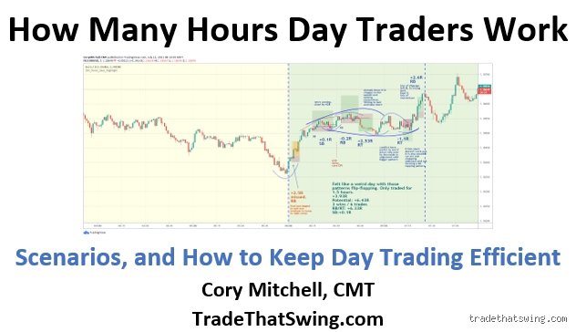 Demystifying the Daily Grind: How Many Hours a Day Do Day Traders Really Work?