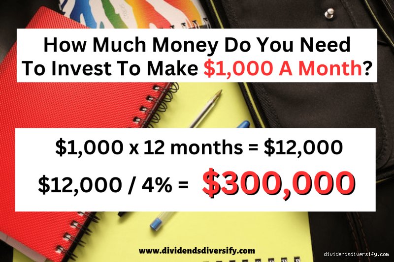 How much do I need to invest to make $1000 a month in passive income?