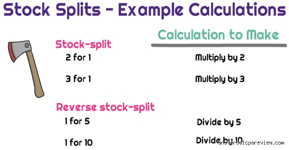 The Ultimate Investor Guide on How to Calculate Number of Shares After Stock Split Without Losing Your Mind