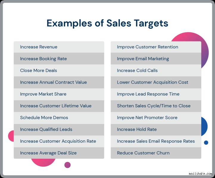 What Are Some Good Sales Goals Examples That Actually Drive Revenue Growth?