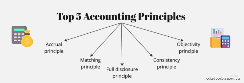 Unlocking Financial Clarity: What Are the 5 Basic Principles of Bookkeeping and Why Your Ledger is Probably Lying to You