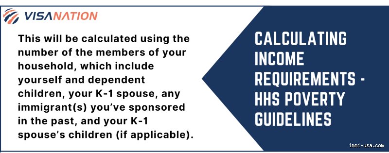 Navigating the True Cost of Love: What Are the Financial Requirements for K-1 Fiancé Visas Today?