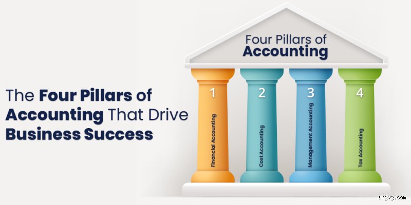 Why the Four Pillars of Accounting Matter More Than Your Modern Analytics Dashboard