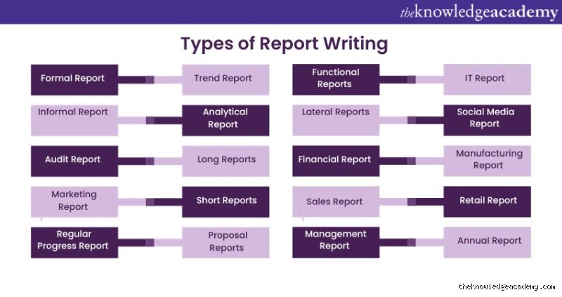 Navigating the Corporate Paper Trail: What Are the Most Common Types of Reports Shaping Modern Business?