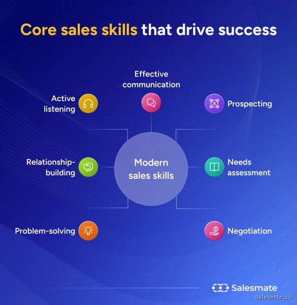 What Are the Top 3 Skills for Sales That Actually Drive B2B Revenue in 2026?
