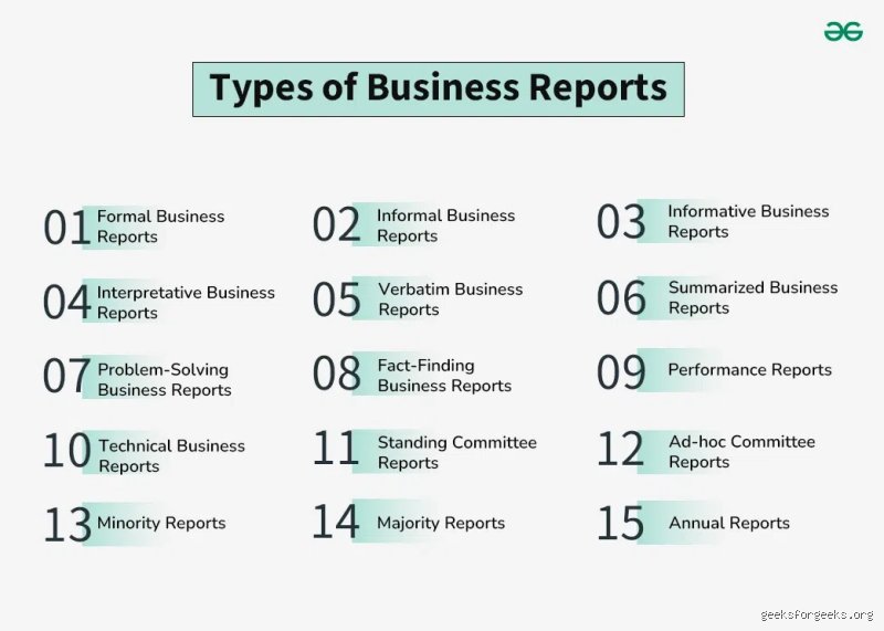 Navigating Corporate Intelligence: What are the two main categories of business reports that drive modern decision-making?