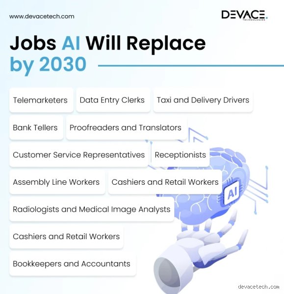 The Great Disruption: What Career Will AI Likely Replace in the Post-Automation Economy?