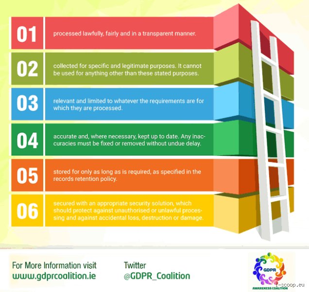 Why Article 5 of the GDPR is the ultimate rulebook for global data compliance you cannot ignore