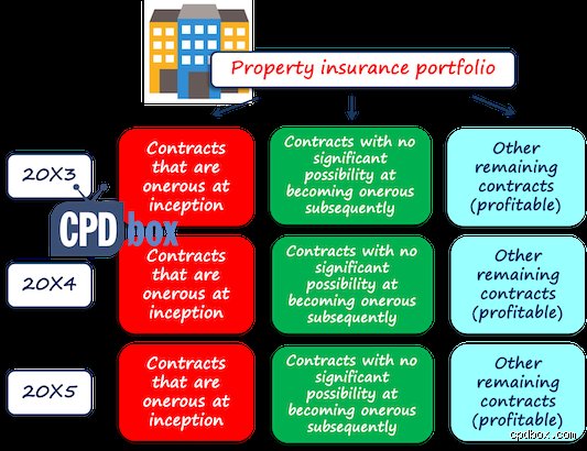 Unmasking IFRS 17: Why the New Insurance Standard Is Far More Than a Simple Accounting Upgrade