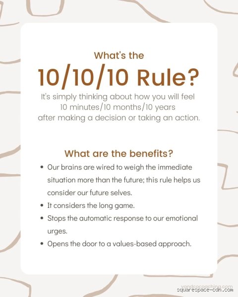 Unlocking Career Growth: What Is the 10 * 10 * 10 Rule for Strategic Decisions?