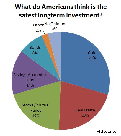 Navigating Financial Uncertainty: What Is the Safest Investment for Long-Term Growth?