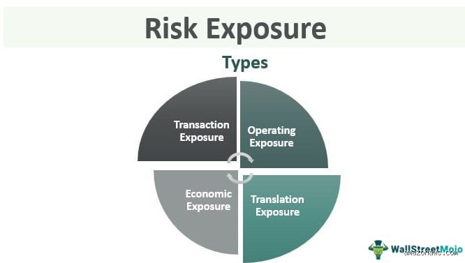 Navigating the Financial Minefield: What is Total Risk Exposure and Why Are You Probably Calculating It Wrong?