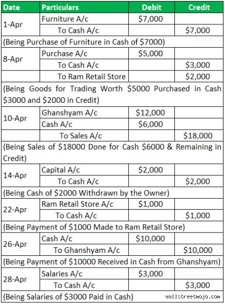 Demystifying the Ledger: What's a Journal Entry in Accounting and Why Does Every Transaction Need One?