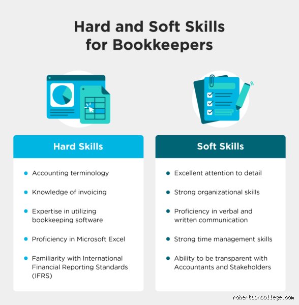 Beyond ledger balances: What skills do bookkeepers need to survive the automation wave?