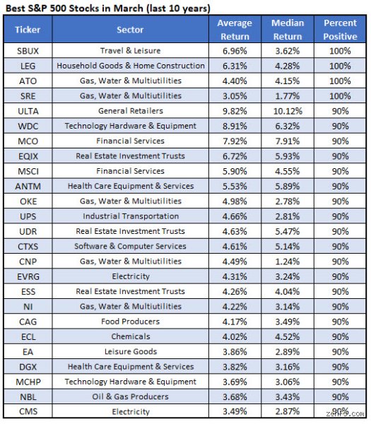 What Stock Should I Buy for the Best Return? The Uncomfortable Truth About Alpha in Modern Markets