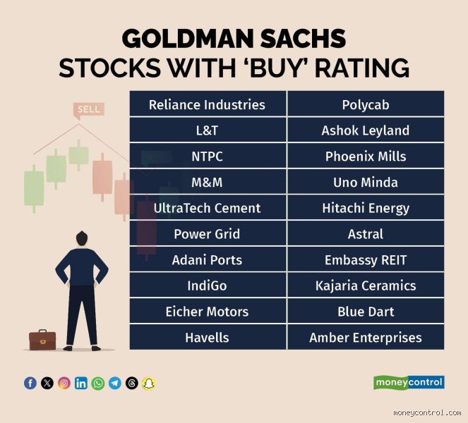 Navigating the Search for Which Stock Is Best for 2030 in India Amid Rapid Market Evolution