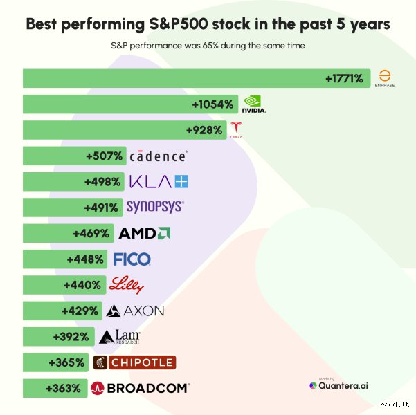 Which Stock Is Best For 5 Years When Markets Turn Unpredictable And Volatile?
