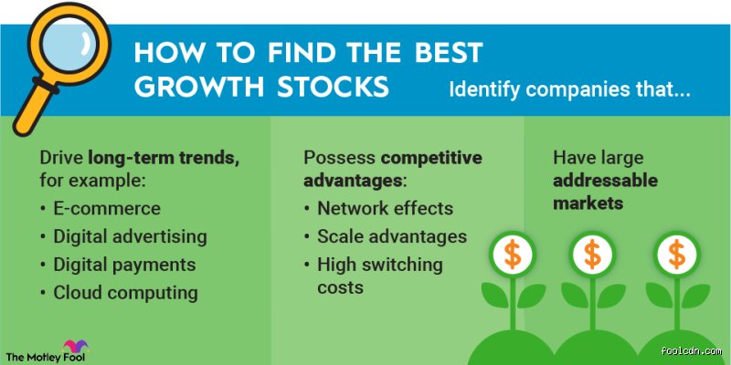 Which Stock Is Going to Boom in the Future And Why Standard Market Predictions Miss The Real Target