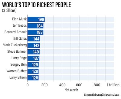Who Is The No. 1 Trillionaire And Why The Search For Historys Ultimate Wealth Holder Remains Deeply Flawed