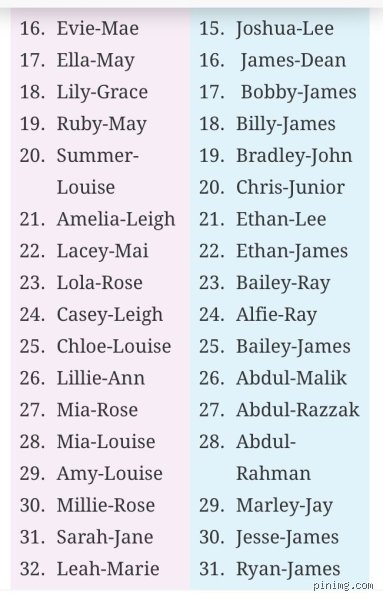 Double Trouble or Twice the Charm? The Real Truth About Whether Two First Names Are Rare in Modern Society