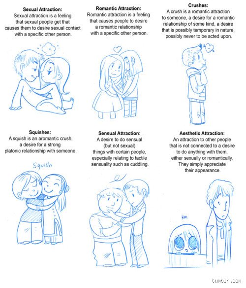 Do Asexual People Find Anyone Attractive? The Complex Spectrum Of Non-Sexual Attraction Explained