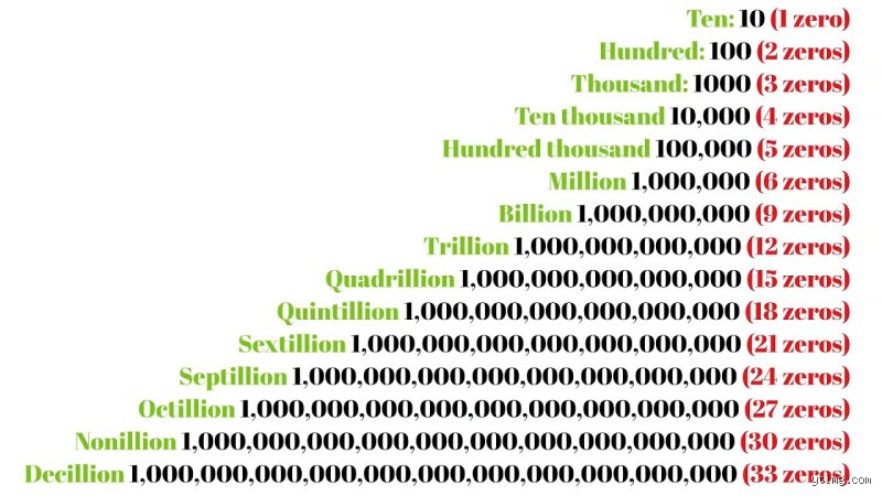 Scaling the Cosmos: How Big Is 1 Sexdecillion and Why It Defies All Human Logic