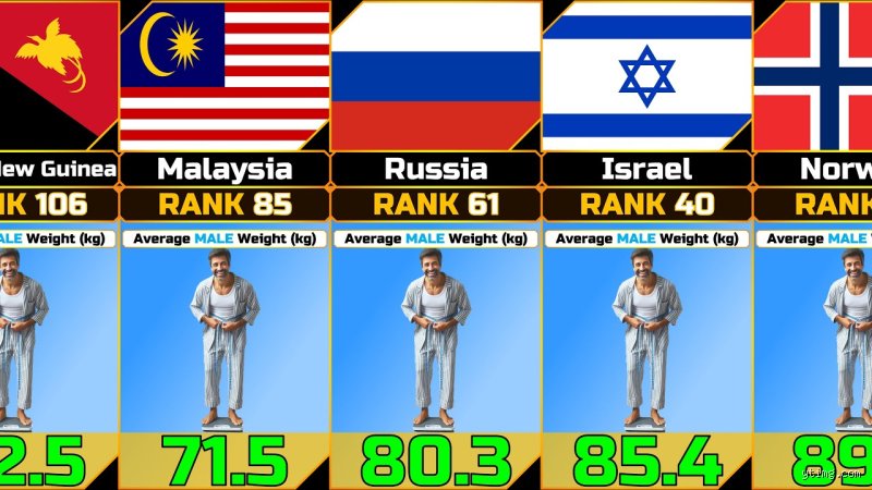 Scale of the Soviet Legacy: How Heavy is the Average Man in Russia Today?