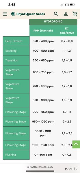 Understanding Water and Air Quality Limits: How Much PPM Is Too Much?
