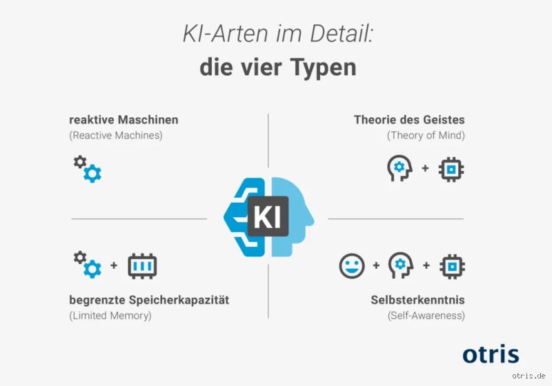 Beyond the Hype: Was sind die 7 Haupttypen von KI and Why Most People Get It Totally Wrong
