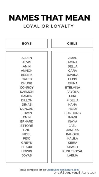 The Anatomy of Trust: What Are Loyal Boy Names and How History Shapes Them