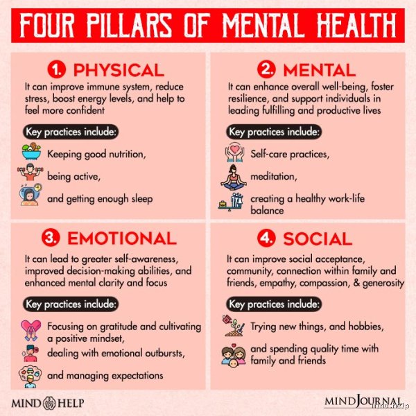 Why Mental Architecture Outlasts Grit: Unpacking the 4 Pillars of Mindset for Sustainable High Performance