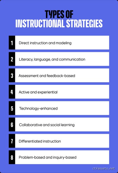 Beyond the Lesson Plan: Decoding What Are the 7 Instructional Strategies for Modern Classrooms
