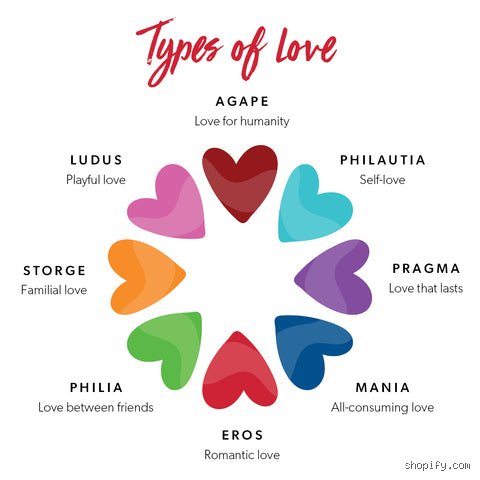 Beyond the Simple Hug: Decoding the 7 Types of Affection in Human Relationships