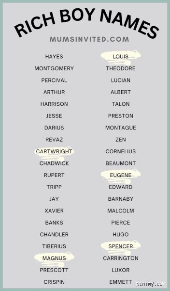 Beyond the Tech Bro Registry: Decoding the Literal and Cultural Meanings Behind the Billionaire Boys Names