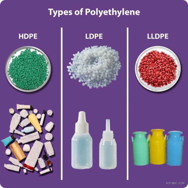Unlocking the Chemical Maze: What are the Different Types of Polyethylene and How Do They Shape Our Modern Material World?